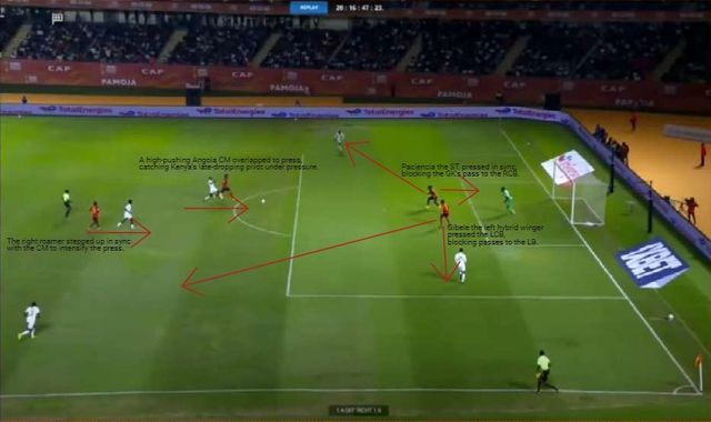 Angola's first defensive line recognized Kenya's lack of passing options during the buildup and triggered a coordinated high press.